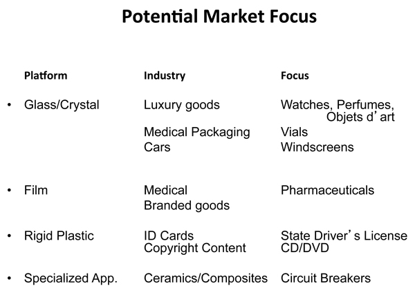 Market Focus