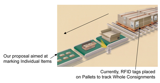 Coded Imagery Track-and-Trace example